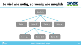 Search Engine Friendly Design
So viel wie nötig, so wenig wie möglich
63
Seite 2.1 Seite 2.2 Seite 2.3
Startseite
Seite 1 Seite 2 Seite 3 Seite 4
 