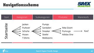 Search Engine Friendly Design
Navigationsschema
64
 