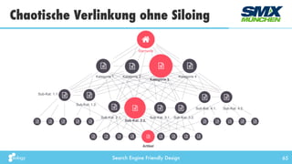 Search Engine Friendly Design
Chaotische Verlinkung ohne Siloing
65
 