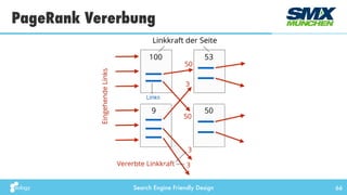 Search Engine Friendly Design
PageRank Vererbung
66
 