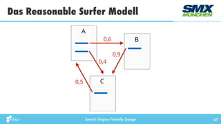 Search Engine Friendly Design
Das Reasonable Surfer Modell
67
 