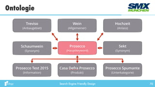 Search Engine Friendly Design
Ontologie
70
 