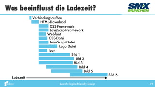 Search Engine Friendly Design
Was beeinflusst die Ladezeit?
79
Verbindungsaufbau
HTML-Download
CSS-Datei
JavaScript-Datei
Bild 1
Bild 2
Bild 3
Logo Datei
Webfont
CSS-Framework
JavaScript-Framework
Icon
Bild 4
Bild 5
Bild 6
Ladezeit
 