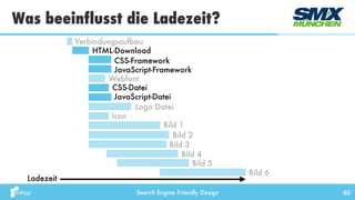 Search Engine Friendly Design
Was beeinflusst die Ladezeit?
80
Verbindungsaufbau
HTML-Download
CSS-Datei
JavaScript-Datei
Bild 1
Bild 2
Bild 3
Logo Datei
Webfont
CSS-Framework
JavaScript-Framework
Icon
Bild 4
Bild 5
Bild 6
Ladezeit
 