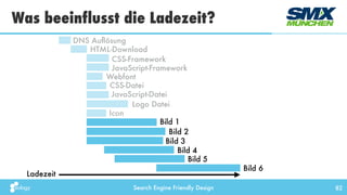 Search Engine Friendly Design
Was beeinflusst die Ladezeit?
82
DNS Auﬂösung
HTML-Download
CSS-Datei
JavaScript-Datei
Bild 1
Bild 2
Bild 3
Logo Datei
Webfont
CSS-Framework
JavaScript-Framework
Icon
Bild 4
Bild 5
Bild 6
Ladezeit
 