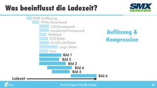 Search Engine Friendly Design
Was beeinflusst die Ladezeit?
83
DNS Auﬂösung
HTML-Download
CSS-Datei
JavaScript-Datei
Bild 1
Bild 2
Bild 3
Logo Datei
Webfont
CSS-Framework
JavaScript-Framework
Icon
Bild 4
Bild 5
Bild 6
Auflösung &
Kompression
Ladezeit
 