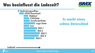 Search Engine Friendly Design
Webfont
Was beeinflusst die Ladezeit?
89
Verbindungsaufbau
HTML-Download
CSS-Datei
JavaScript-Datei
Logo Datei
Icon
Es macht einen
echten Unterschied
Ladezeit
Bild 1
Bild 2
Bild 3
Bild 4
Bild 5
 