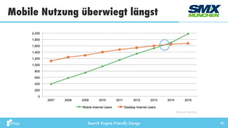 Search Engine Friendly Design
Mobile Nutzung überwiegt längst
91
Morgan Stanley
 