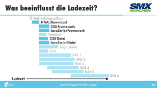Search Engine Friendly Design
Was beeinflusst die Ladezeit?
80
Verbindungsaufbau
HTML-Download
CSS-Datei
JavaScript-Datei
...