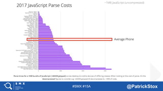 #SMX #15A @PatrickStox
 