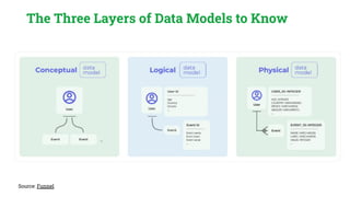 Your Raw Data is Ready - Introduction to Analytics Engineering | SMX ...