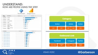 #SMX #23C @Garberson
UNDERSTAND:
HOW ARE PEOPLE USING THE SITE?
 