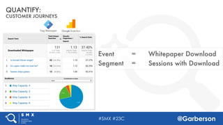 #SMX #23C @Garberson
QUANTIFY:
CUSTOMER JOURNEYS
Event = Whitepaper Download
Segment = Sessions with Download
 
