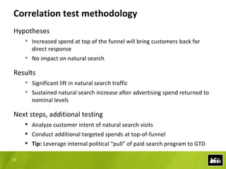 Results of a controlled paid search “surge”
     Traffic




                       Time
                       Paid Search




11
 