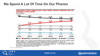 #SMX #13A @patrickstox
We Spend A Lot Of Time On Our Phones
 