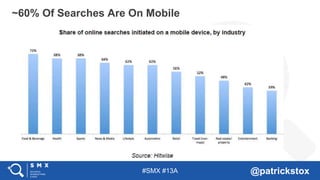 #SMX #13A @patrickstox
~60% Of Searches Are On Mobile
 