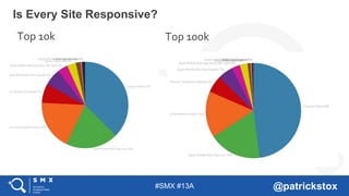 #SMX #13A @patrickstox
Is Every Site Responsive?
Top 10k Top 100k
 