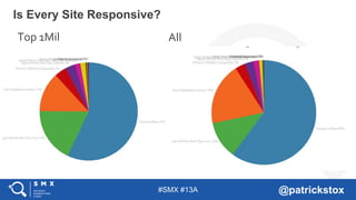 #SMX #13A @patrickstox
Is Every Site Responsive?
Top 1Mil All
 