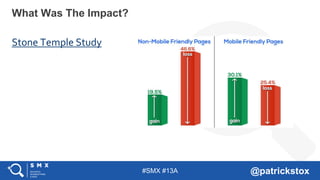 #SMX #13A @patrickstox
What Was The Impact?
Stone Temple Study
 
