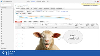 #SMX #XXA @SpeakerName
Brain
overload
 