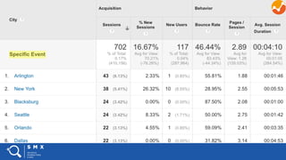 #SMX #XXA @SpeakerName
 