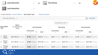 #SMX #XXA @SpeakerName
 