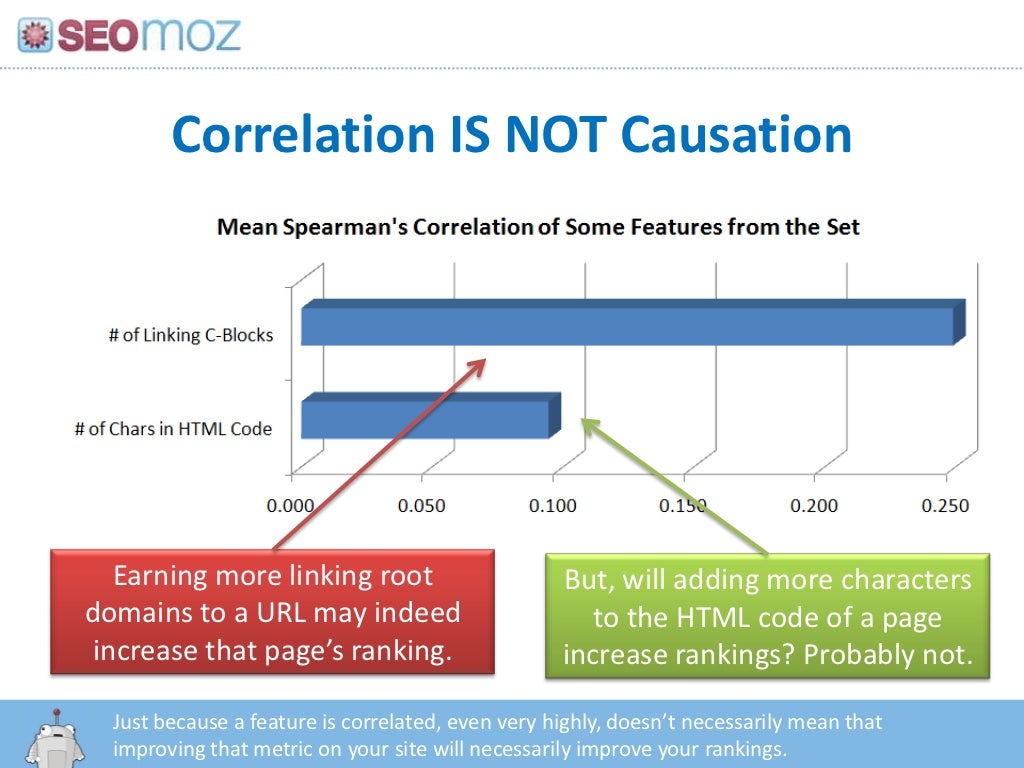 what does correlation not causation mean