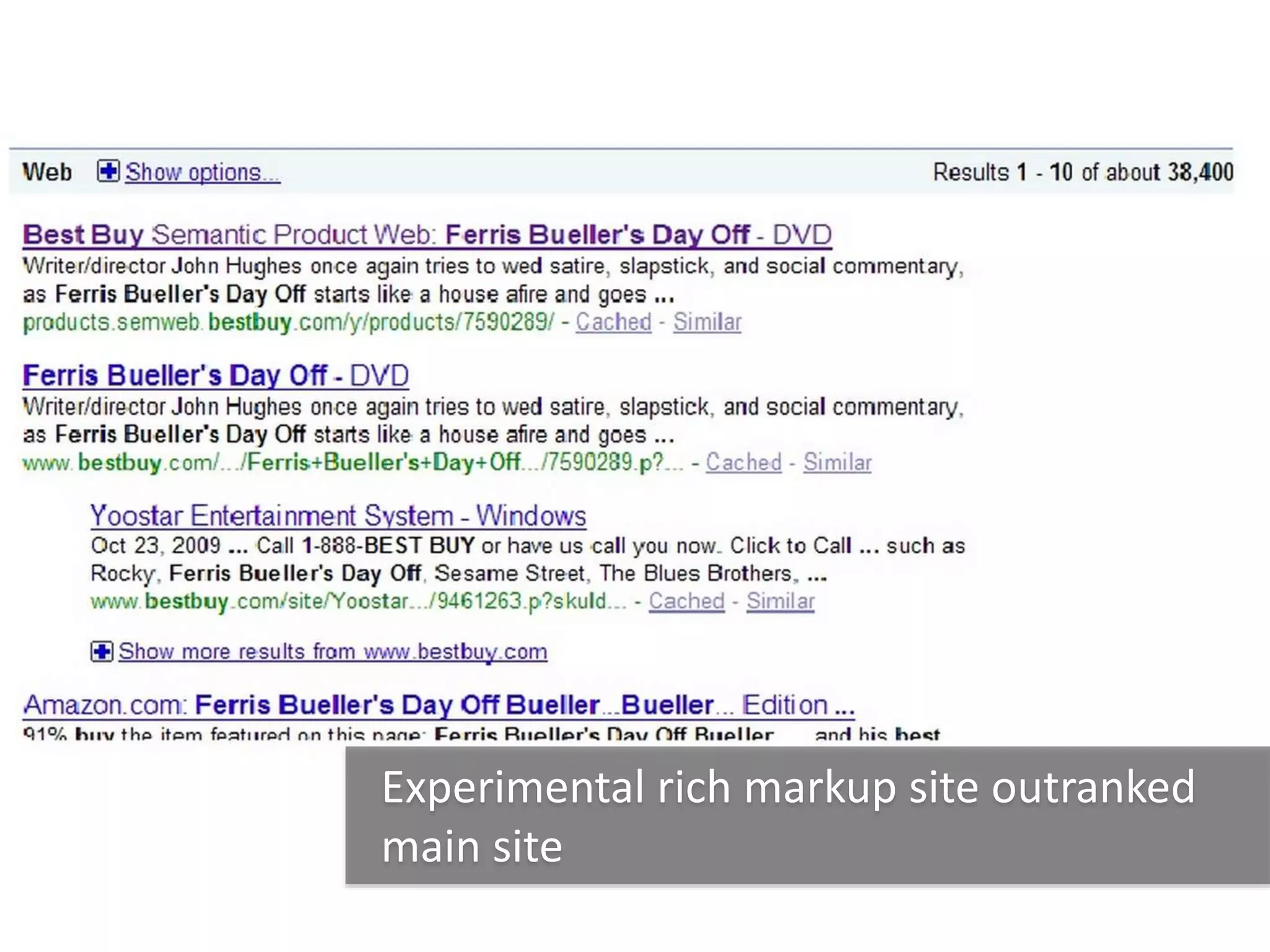 Experimental rich markup site outranked
main site
 