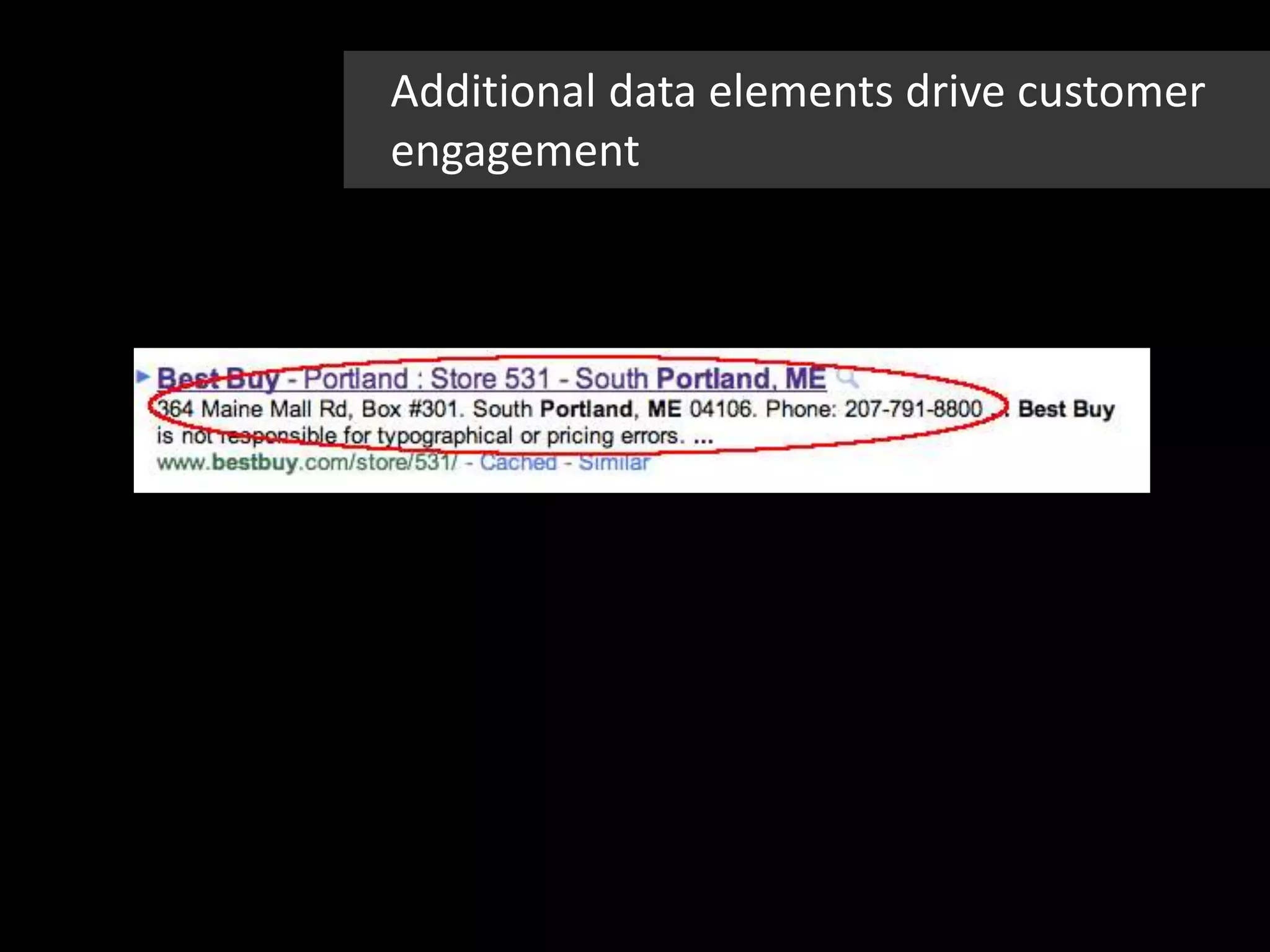 Additional data elements drive customer
engagement
 