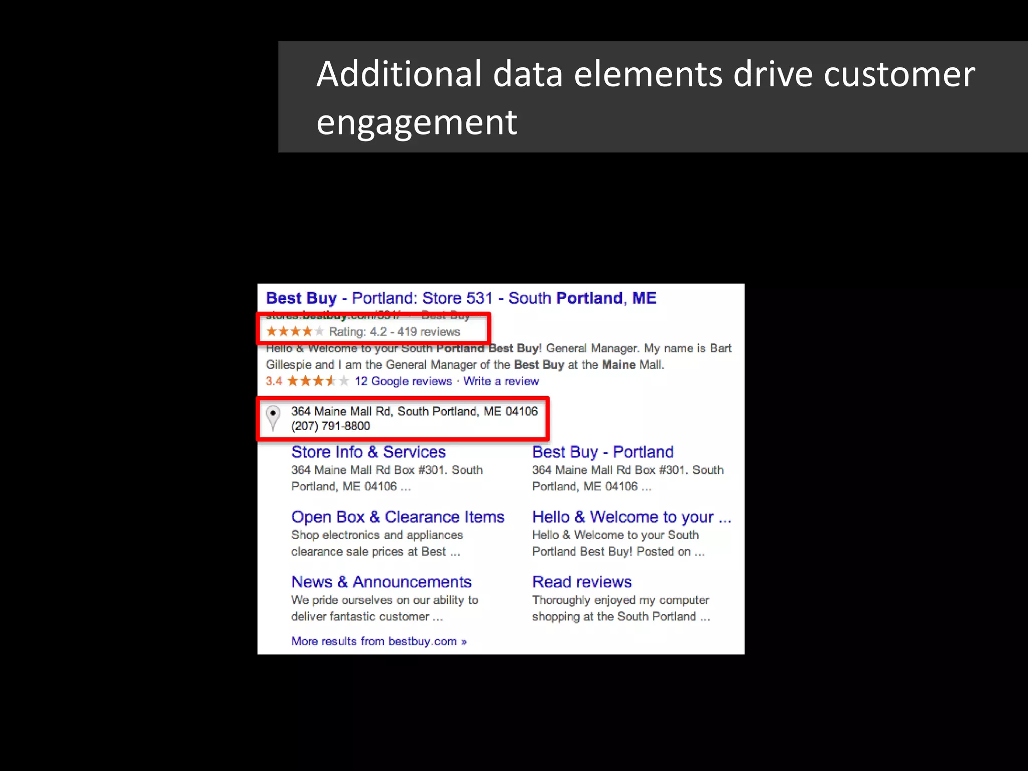 Additional data elements drive customer
engagement
 