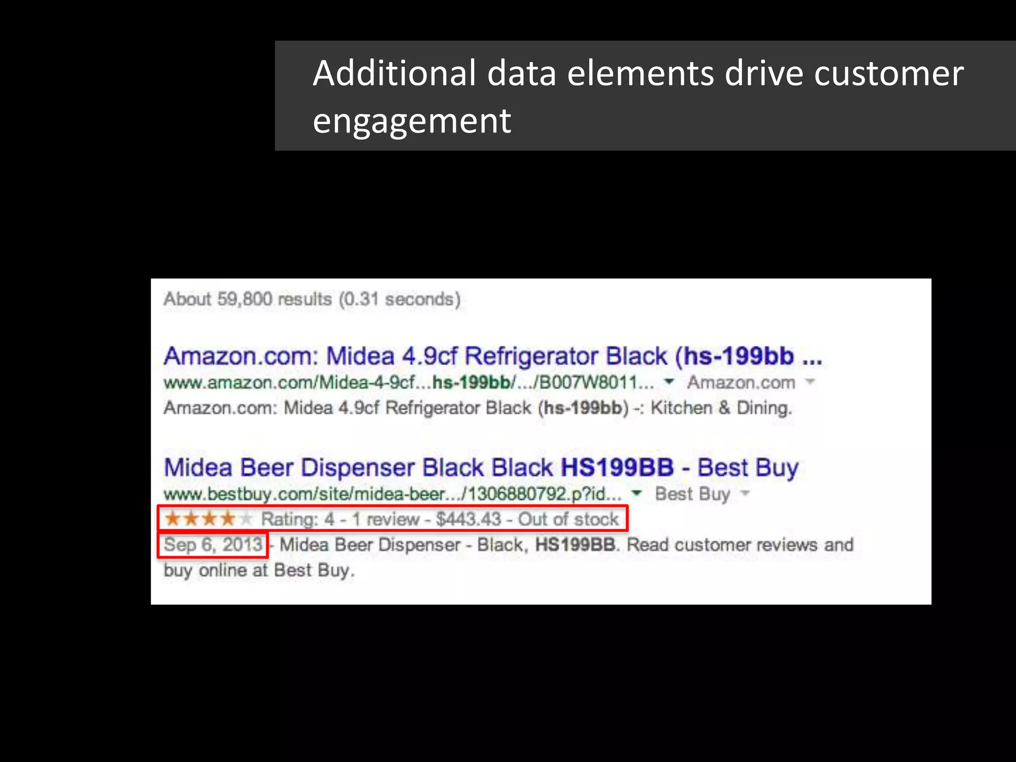 Additional data elements drive customer
engagement
 