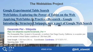 #SMX #15A @bill_slawski
The Webtables Project
Google Experimental Table Search
WebTables: Exploring the Power of Tables on the Web
Applying WebTables in Practice - Research - Google
Introducing Structured Snippets, now a part of Google Web Search
 