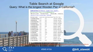 #SMX #15A @bill_slawski
Table Search at Google
https://research.google.com/tables?hl=en&ei=vKQBW8idBcLVpgOe3KXQDw&q=longest+wooden+pier+in+California
Query: What is the longest Wooden Pier in California?
 