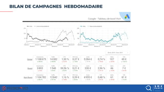 SEO | SEARCH & SHOPPING | DISPLAY & SOCIAL ADS | ANALYTICS & DATA 25
BILAN DE CAMPAGNES HEBDOMADAIRE
 