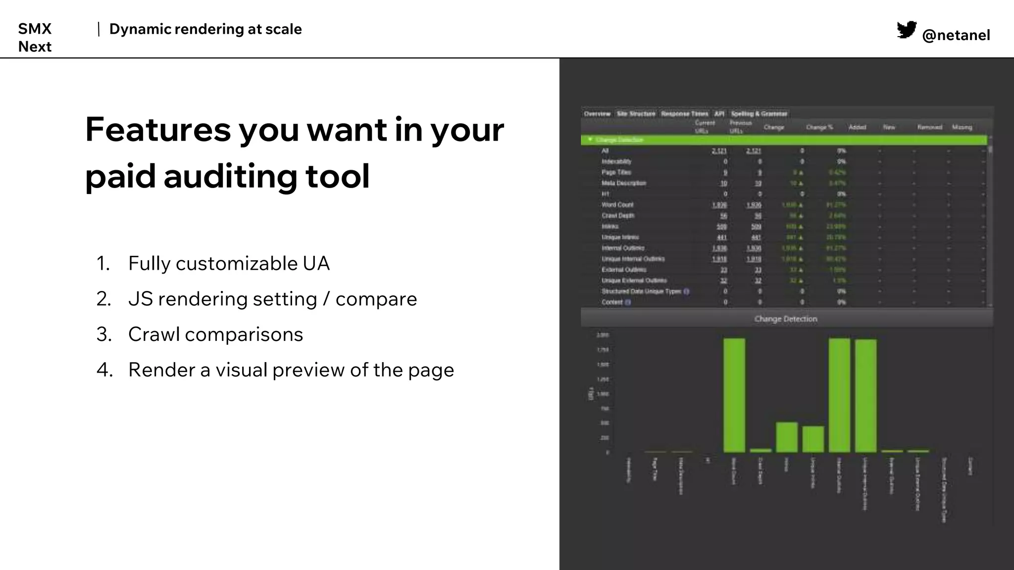 @netanel
Dynamic rendering at scale
SMX
Next
Features you want in your
paid auditing tool
1. Fully customizable UA
2. JS rendering setting / compare
3. Crawl comparisons
4. Render a visual preview of the page
 