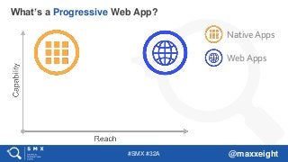 #SMX #32A @maxxeight
What’s a Progressive Web App?
NativeApps
Web Apps
 