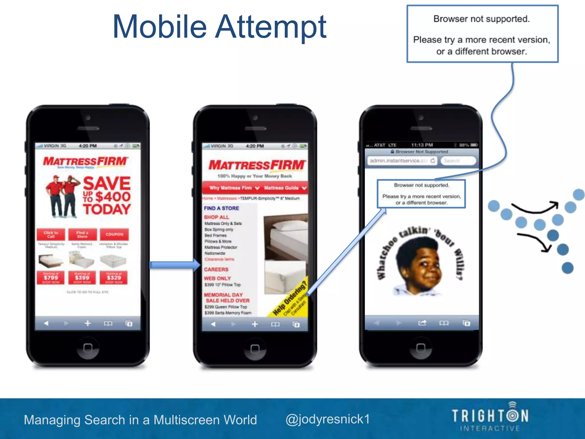 Managing Search in a Multiscreen World @jodyresnick1
Mobile Attempt
 