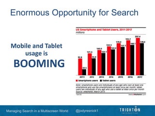 Managing Search in a Multiscreen World @jodyresnick1
Enormous Opportunity for Search
Mobile and Tablet
usage is
BOOMING
 