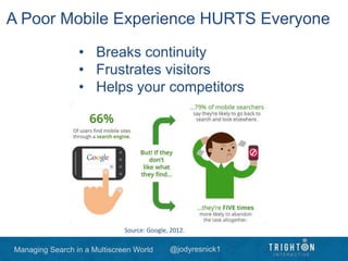 Managing Search in a Multiscreen World @jodyresnick1
A Poor Mobile Experience HURTS Everyone
• Breaks continuity
• Frustrates visitors
• Helps your competitors
Source: Google, 2012.
 