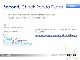 Second, Check Panda Dates Panda 
• Here, traffic was reasonably normal until March 23rd, 2012 
• Now, find out if Panda was run around this date 
Visit the “Google Algorithm Change History” page 
on SEOMoz: 
seomoz.org/google-algorithm-change 
 