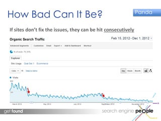 How Bad Can It Be? Panda 
If sites don’t fix the issues, they can be hit consecutively 
 