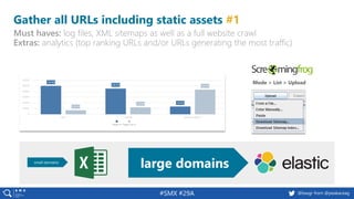 13 @peakaceag pa.ag@basgr from @peakaceag#SMX #29A
Gather all URLs including static assets #1
Must haves: log files, XML sitemaps as well as a full website crawl
Extras: analytics (top ranking URLs and/or URLs generating the most traffic)
Mode > List > Upload
small domains
large domains
 