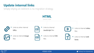 20 @peakaceag pa.ag@basgr from @peakaceag#SMX #29A
Update internal links
Simply relying on redirects is no migration strategy
▪ Links to other internal
URLs
▪ Links to internal image
files
▪ Links to internal video
files
▪ Links to internal web
fonts
▪ Links to internal
JavaScript files
▪ Links to internal CSS
files
JS
HTML
Source code
 