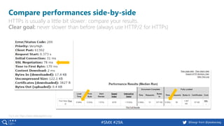 47 @peakaceag pa.ag@basgr from @peakaceag#SMX #29A
Compare performances side-by-side
HTTPs is usually a little bit slower: compare your results.
Clear goal: never slower than before (always use HTTP/2 for HTTPs)
Try it out: https://www.webpagetest.org/
 