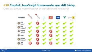 58 @peakaceag pa.ag@basgr from @peakaceag#SMX #29A
#10 Careful: JavaScript frameworks are still tricky
Check out Bartosz‘ massive research on crawlability and indexability!
Read more: http://pa.ag/2qLqlqH
 