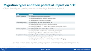 4 @peakaceag pa.ag@basgr from @peakaceag#SMX #29A
Migration types and their potential impact on SEO
Often these types over...