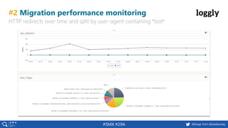 40 @peakaceag pa.ag@basgr from @peakaceag#SMX #29A
#2 Migration performance monitoring
HTTP redirects over time and split ...