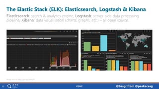 pa.ag@peakaceag @basgr from @peakaceag23
The Elastic Stack (ELK): Elasticsearch, Logstash & Kibana
Elasticsearch: search &...