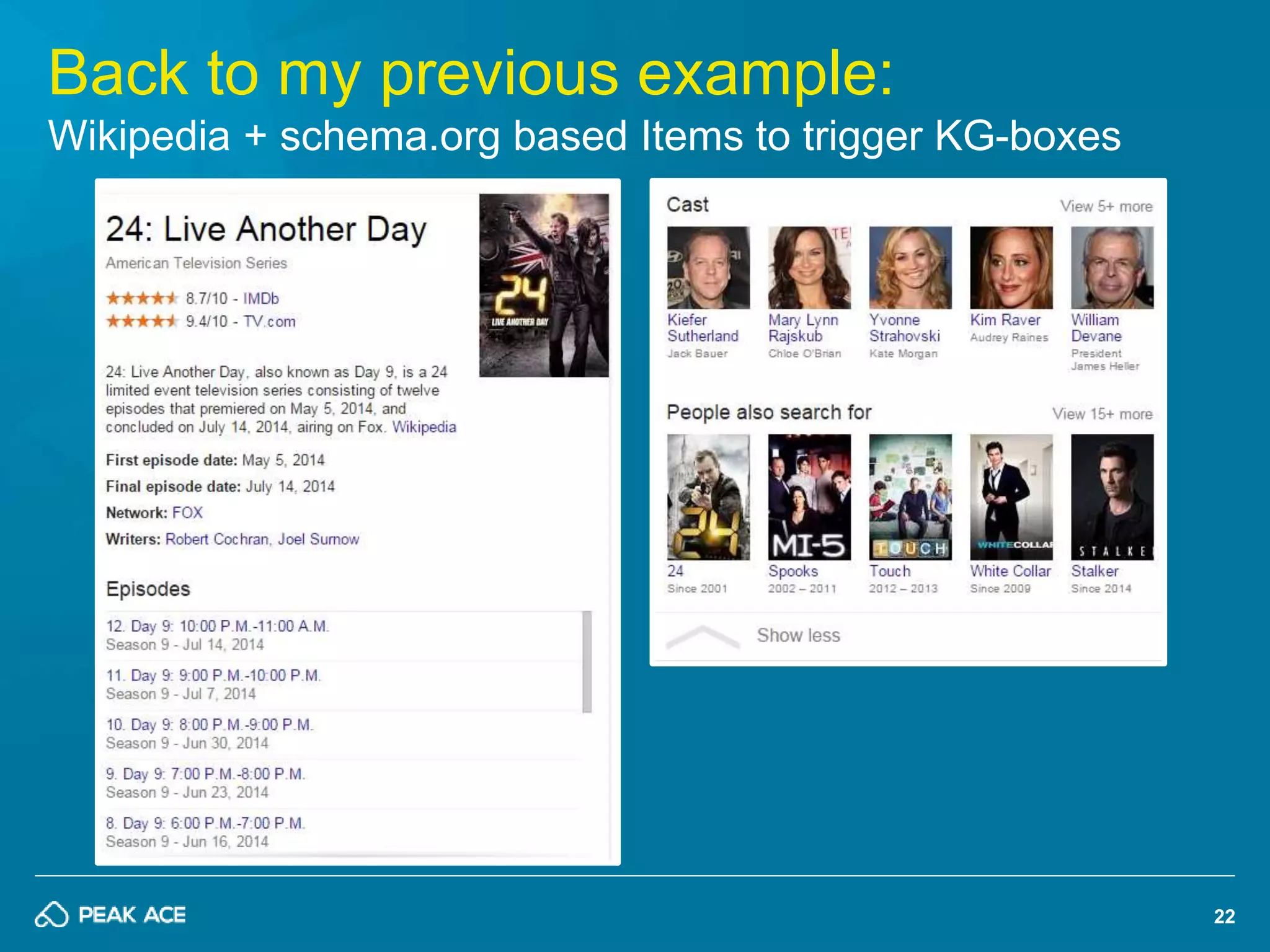 22 
Back to my previous example: 
Wikipedia + schema.org based Items to trigger KG-boxes 
 