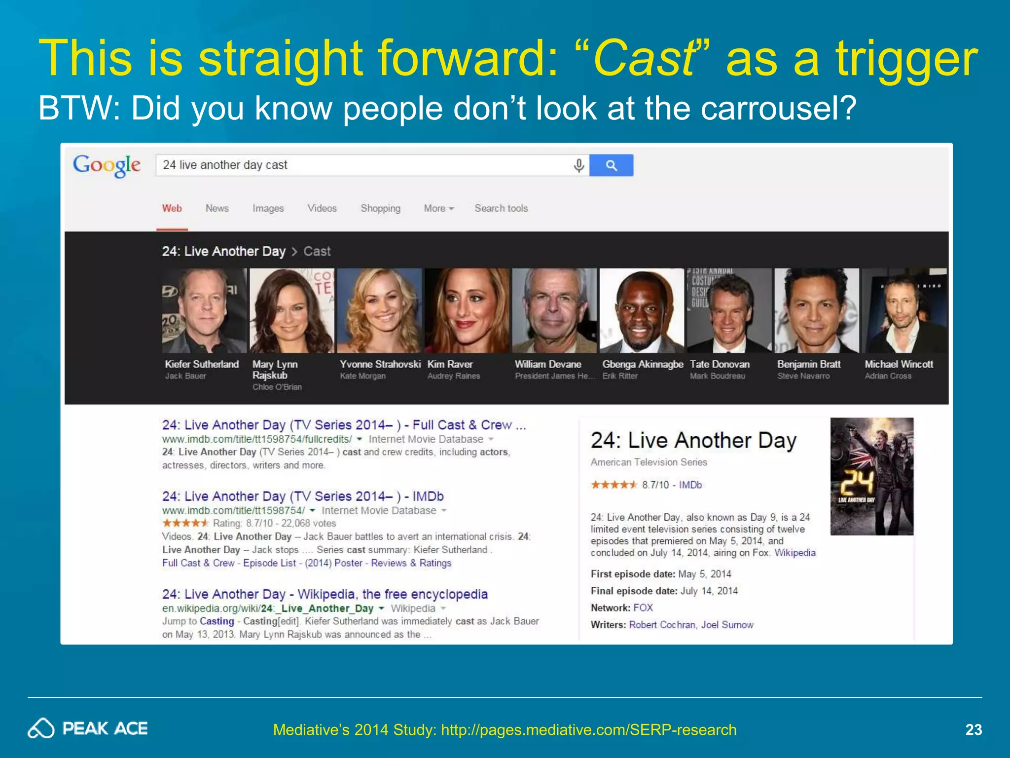 This is straight forward: “Cast” as a trigger 
BTW: Did you know people don’t look at the carrousel? 
23 
Mediative’s 2014 Study: http://pages.mediative.com/SERP-research 
 